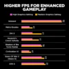 HP OMEN 14 Transcend (2024) 14-FB0013 Intel Core Ultra 7 AI Boost NPU 16-Core w/ Nvidia RTX 4060 8GB & 3K OLED 120Hz Display - Shadow Black