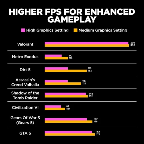 HP OMEN 14 Transcend (2024) 14-FB0013 Intel Core Ultra 7 AI Boost NPU 16-Core w/ Nvidia RTX 4060 8GB & 3K OLED 120Hz Display - Shadow Black
